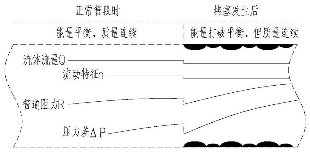 Fault detection method and system for fluid pipeline