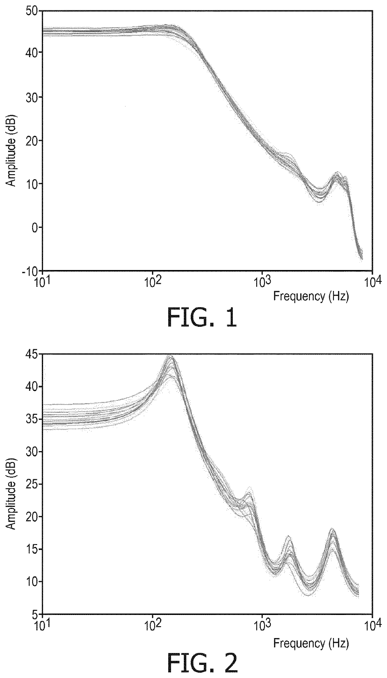 Method of characterizing sleep disordered breathing