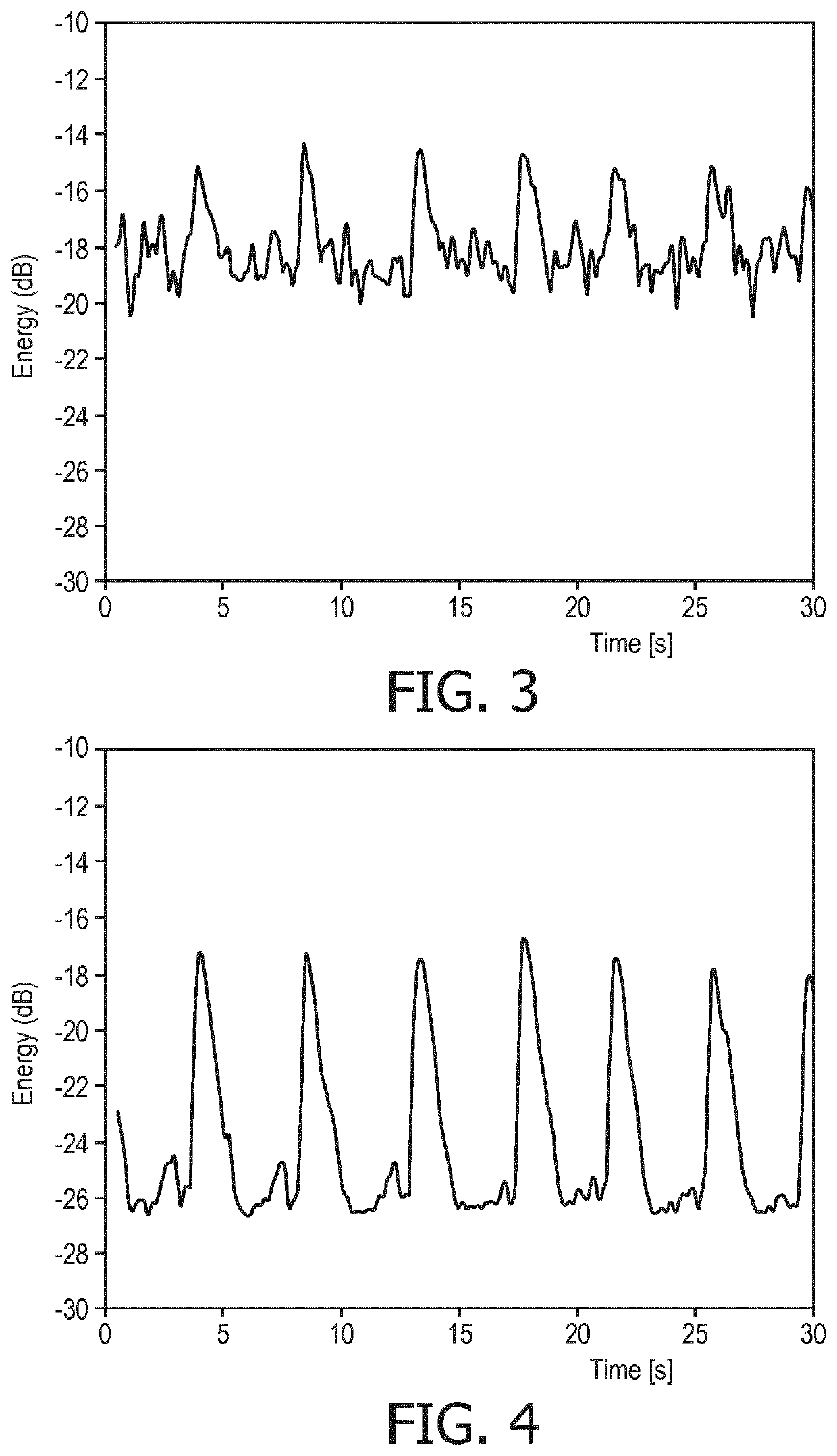 Method of characterizing sleep disordered breathing