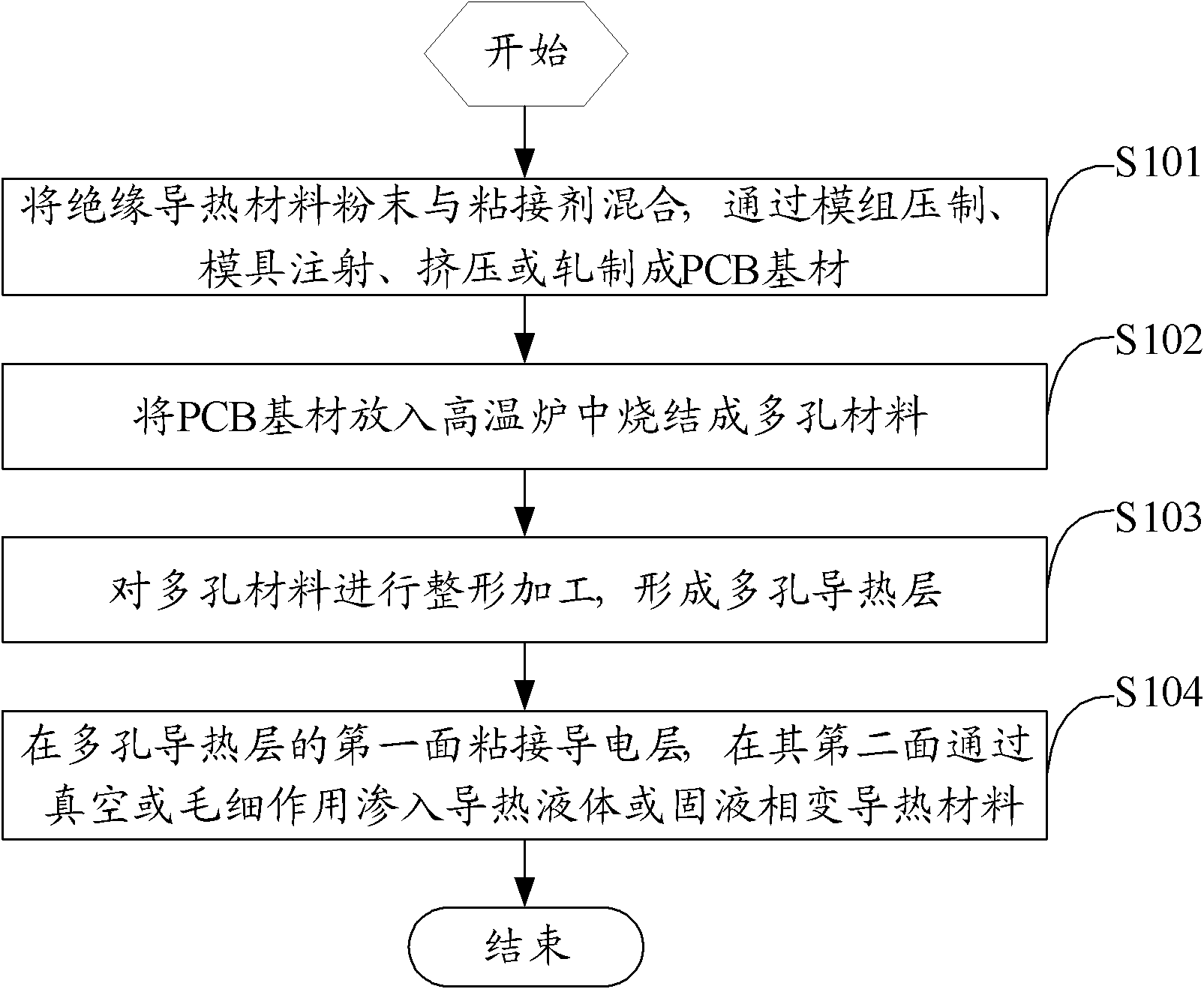 PCB board with heat radiation structure and processing method thereof