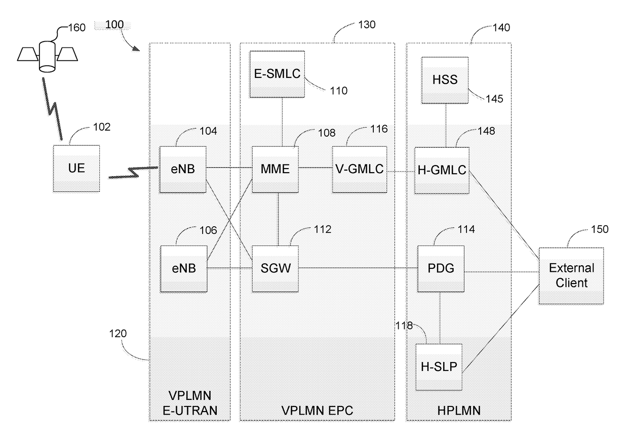 Methods and systems for support of location for the internet of things