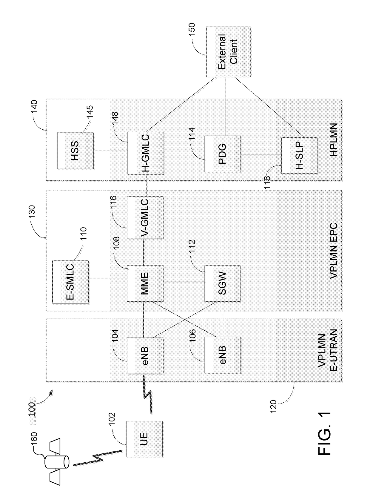 Methods and systems for support of location for the internet of things