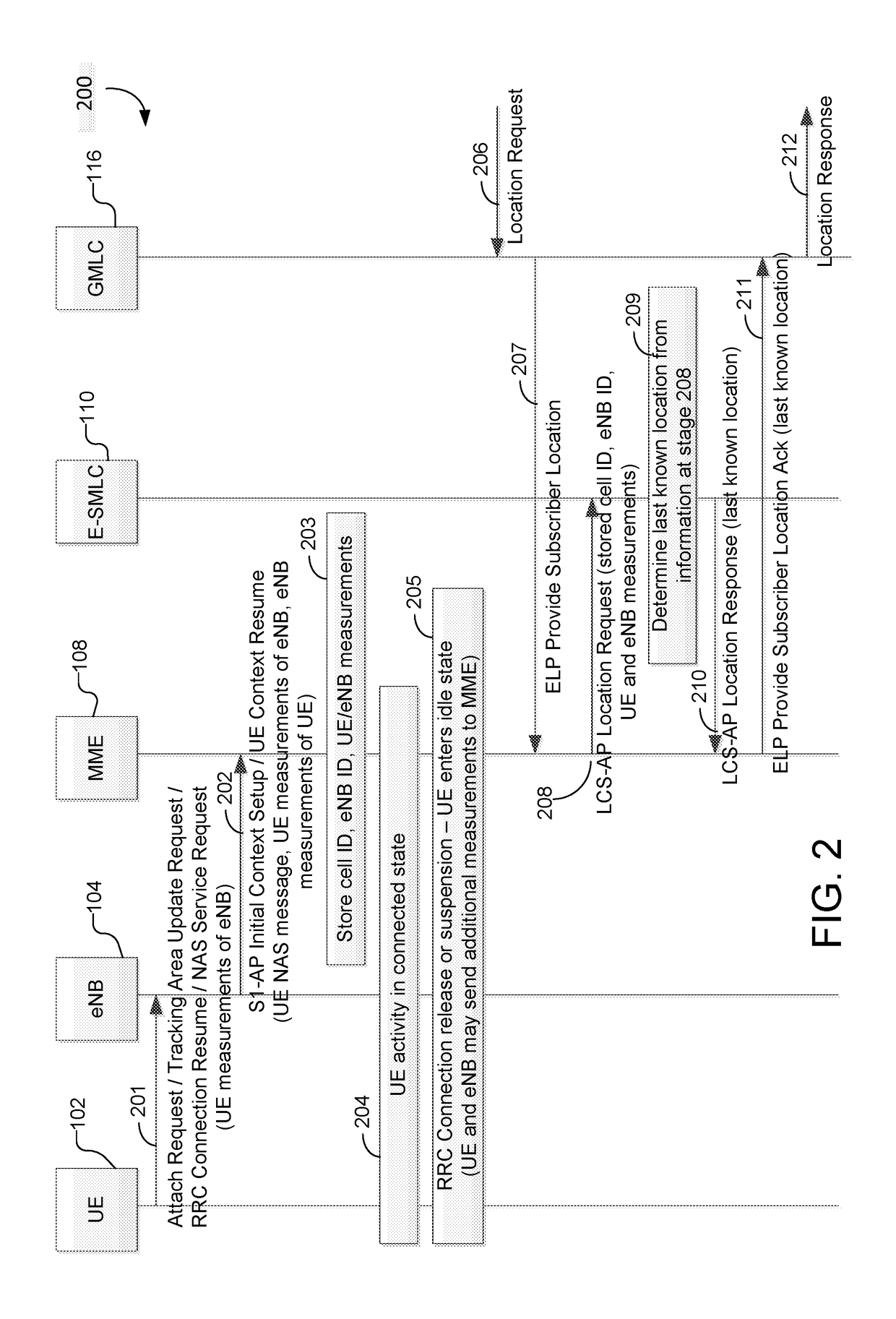 Methods and systems for support of location for the internet of things