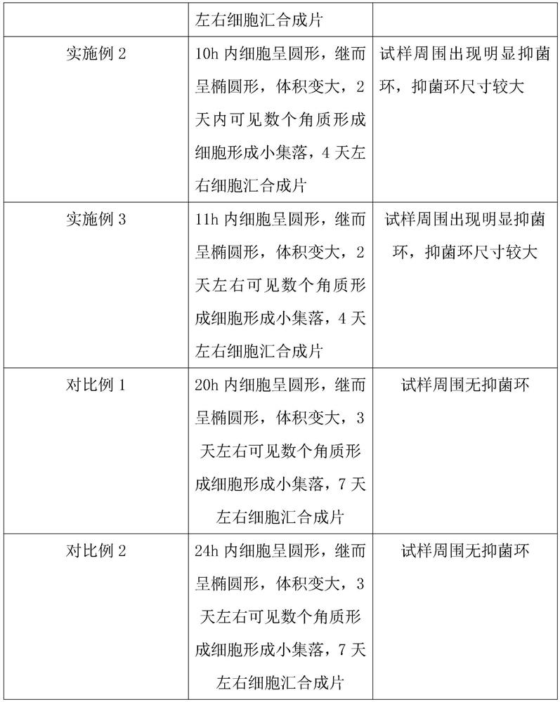 Skin culture medium for skin grafting operation of bioactive glass material and preparation method of skin culture medium