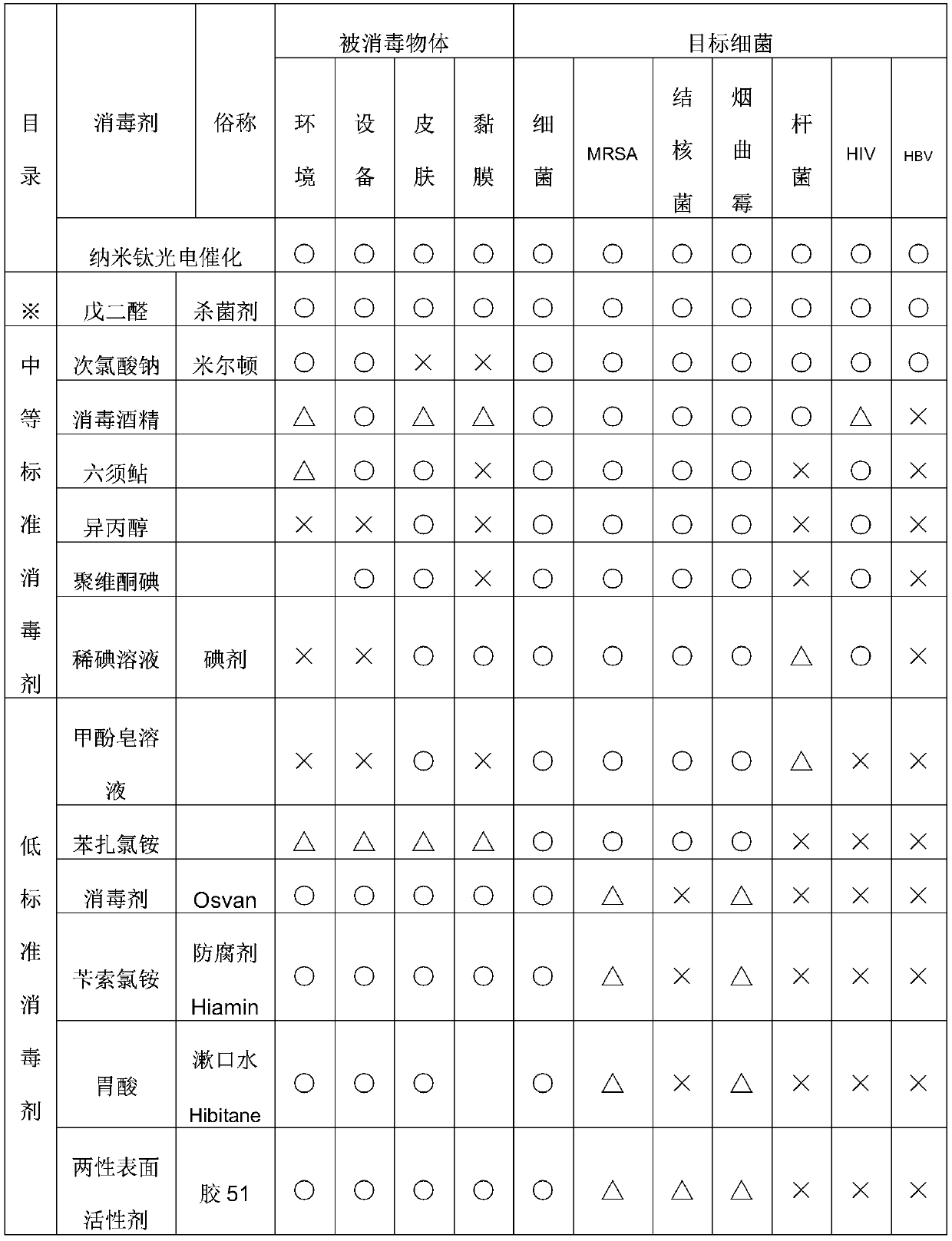 Nano-titanium photoelectrocatalytic water treatment device and method