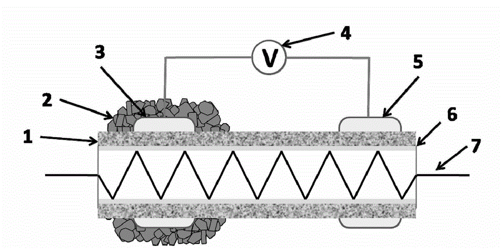 NASICON-based H2S sensor using composite metallic oxide as sensitive electrode