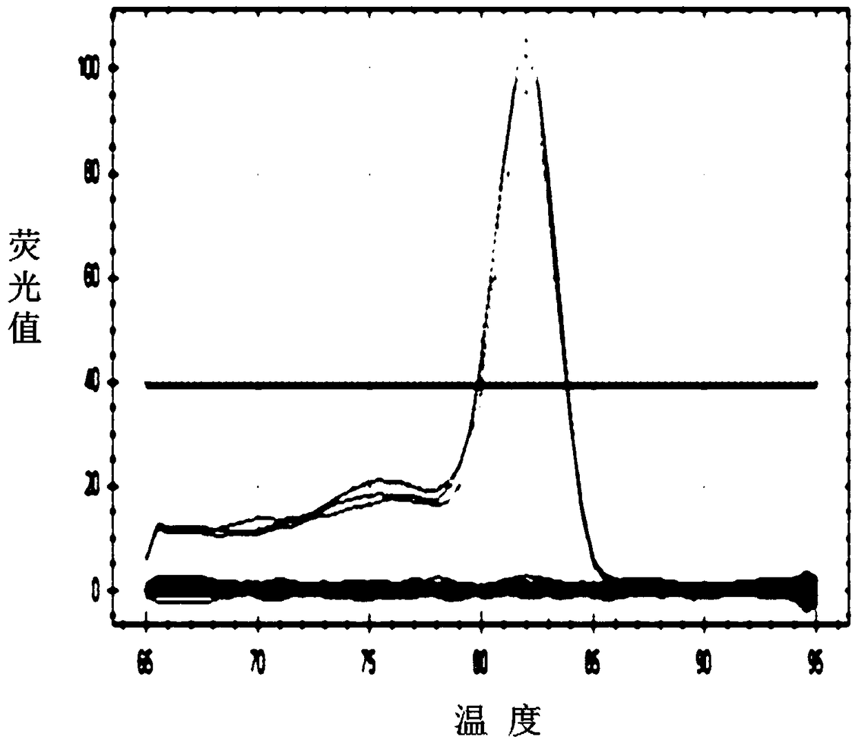 Method for improving sugar content in strawberry fruit