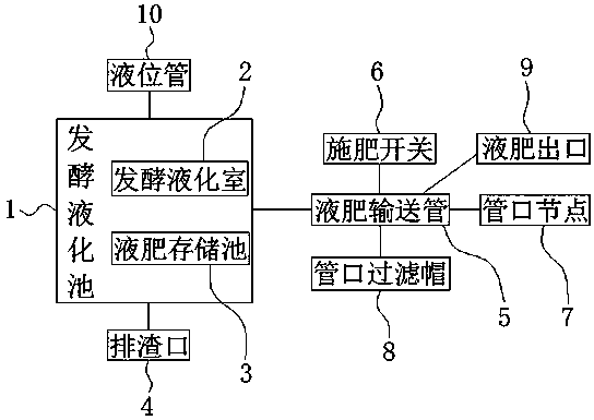 Green ecological fertilizer application system