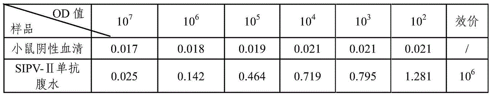 A kind of sabin strain poliovirus type Ⅱ monoclonal antibody and its application