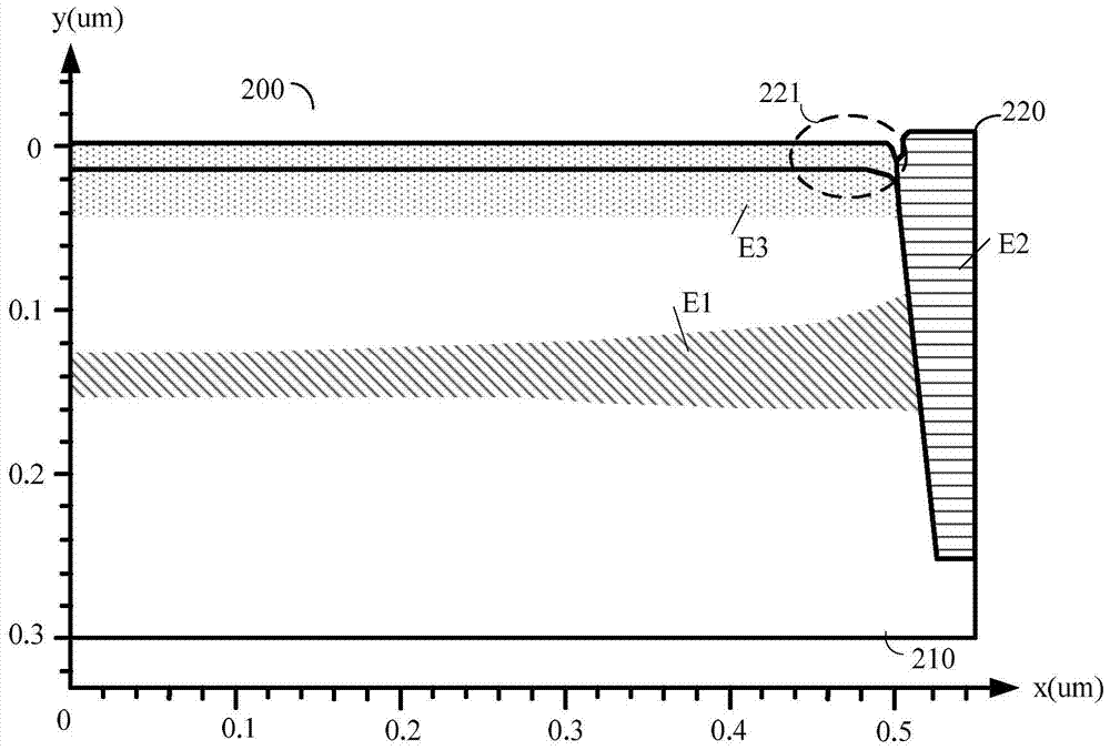 A method for modeling a field effect transistor and a circuit simulation method