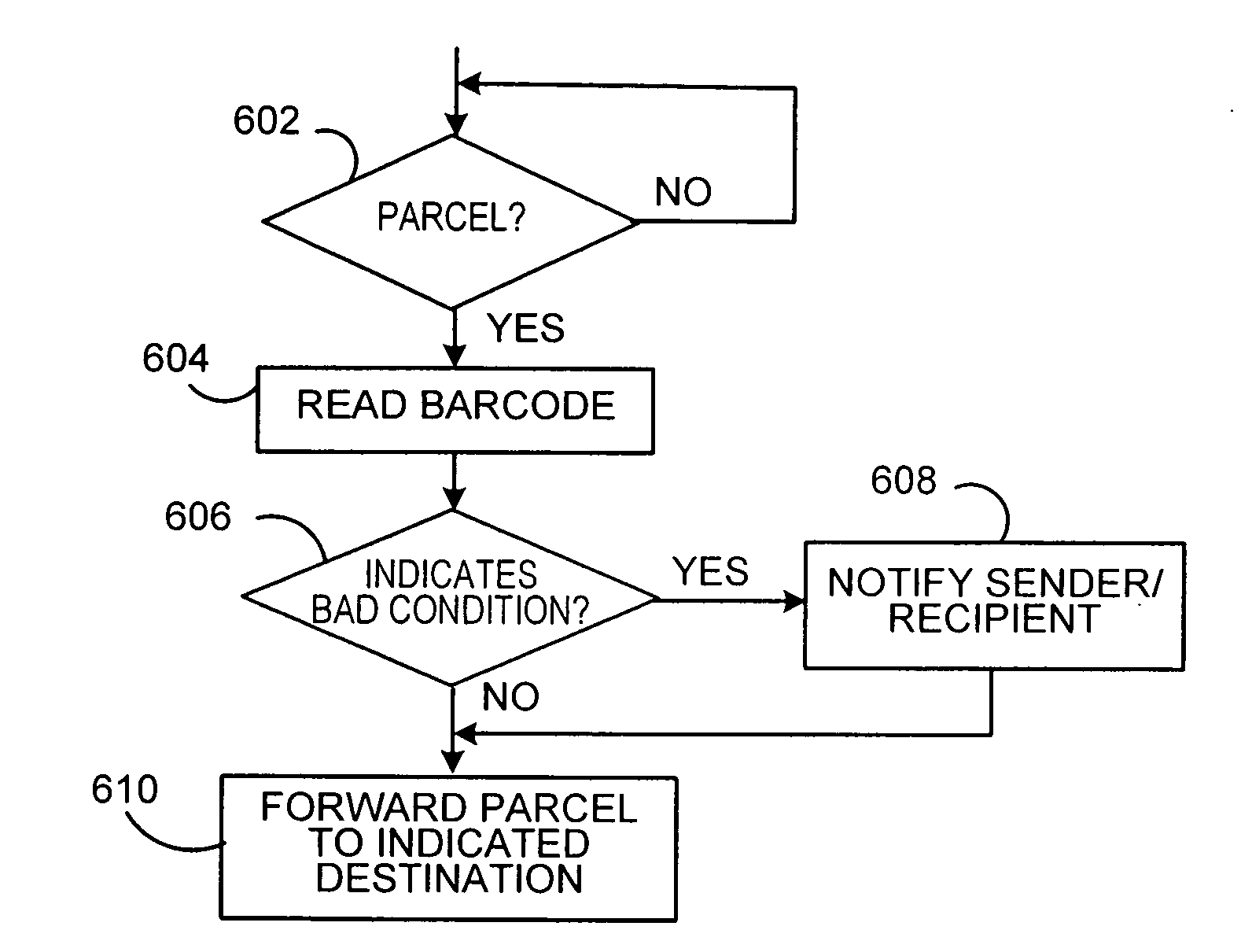 Tracking condition of mail in transit