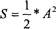 White noise generating method used for simulation of demodulating decoder