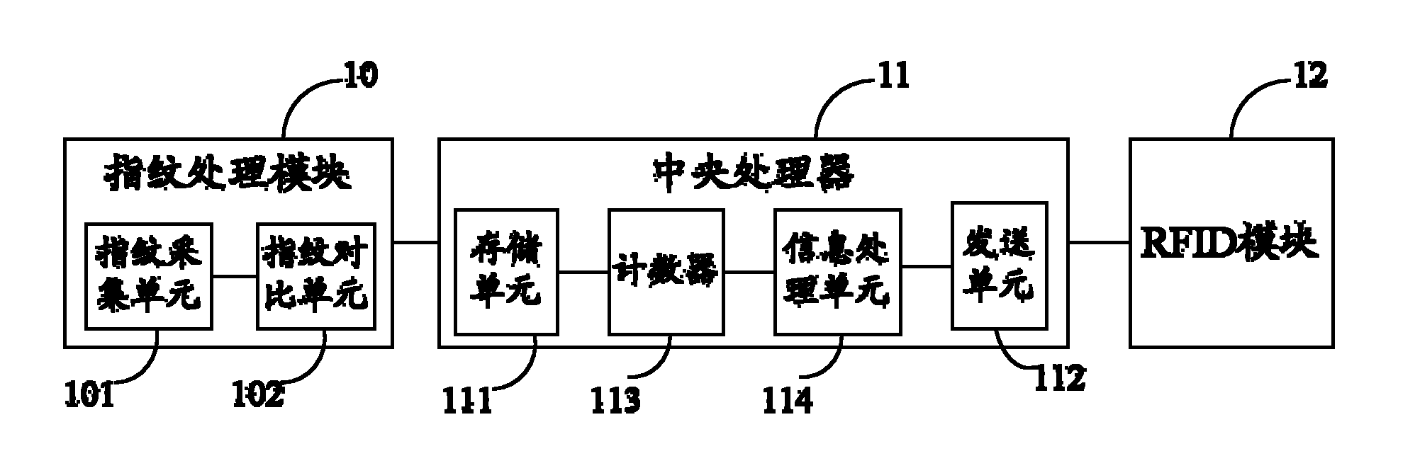 On-bus unit, audit equipment, vehicle driver identification system and method