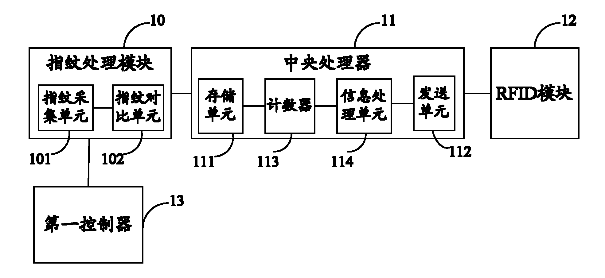 On-bus unit, audit equipment, vehicle driver identification system and method