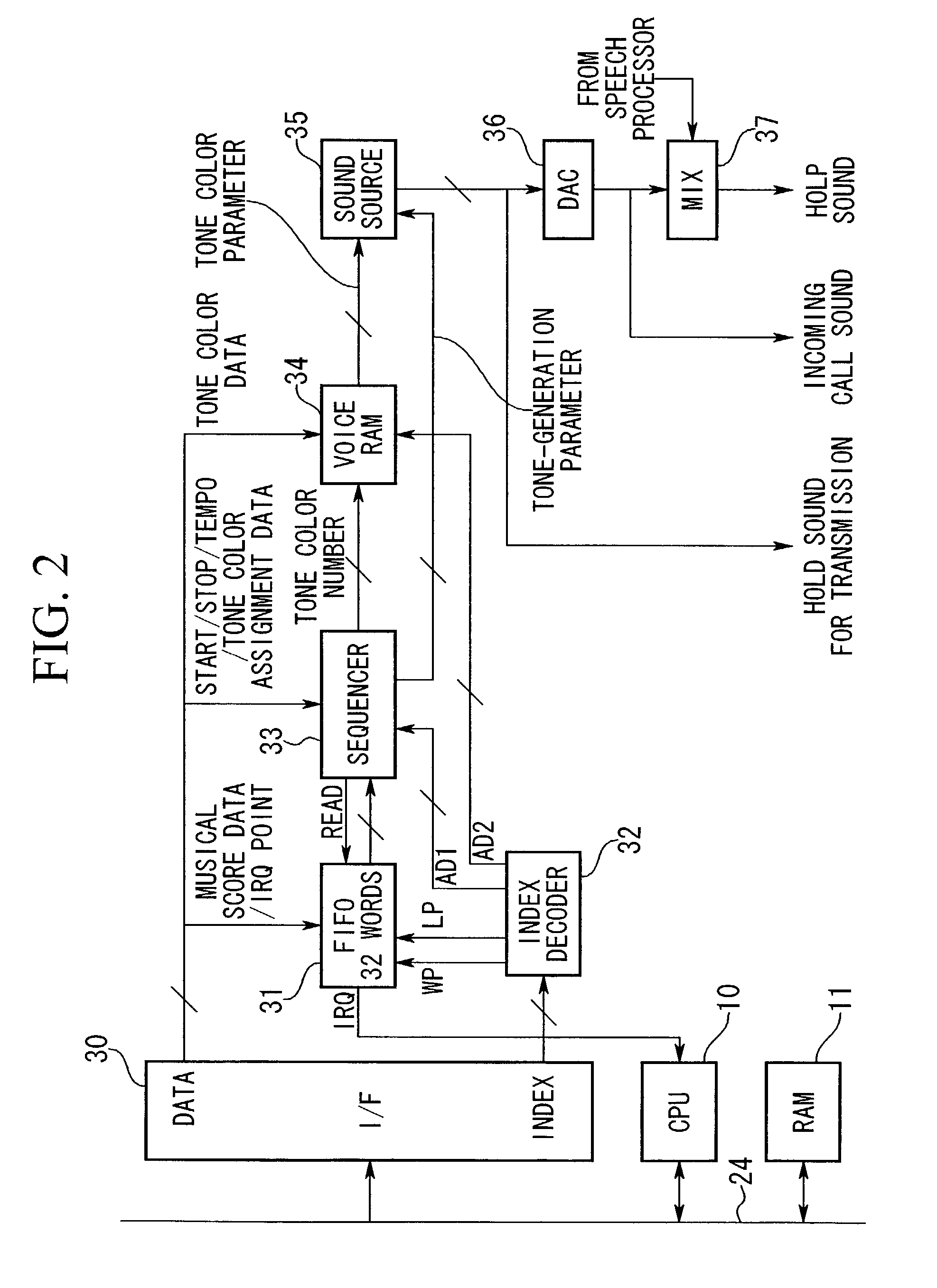 Portable telephone and music reproducing method