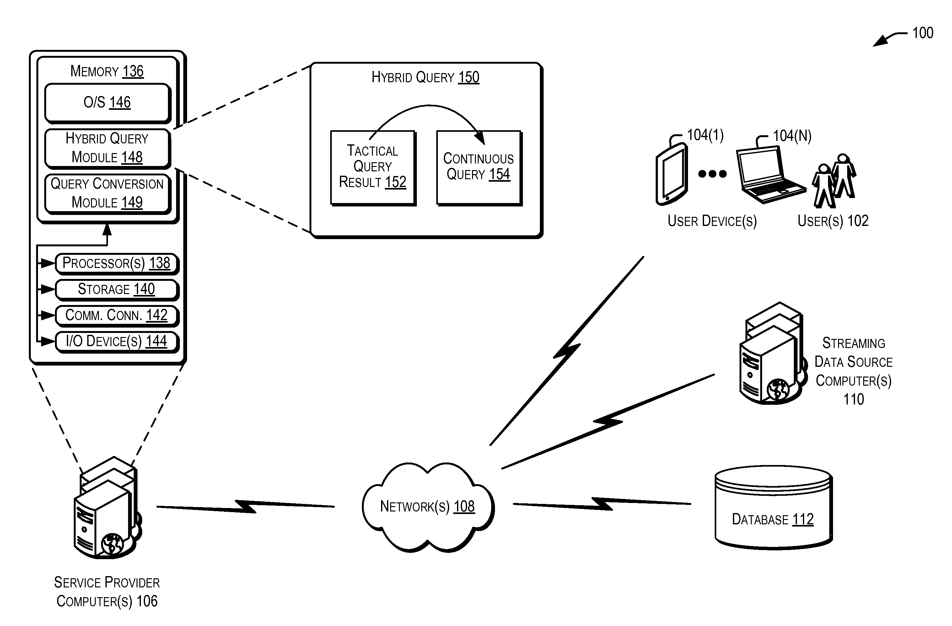 Hybrid execution of continuous and scheduled queries