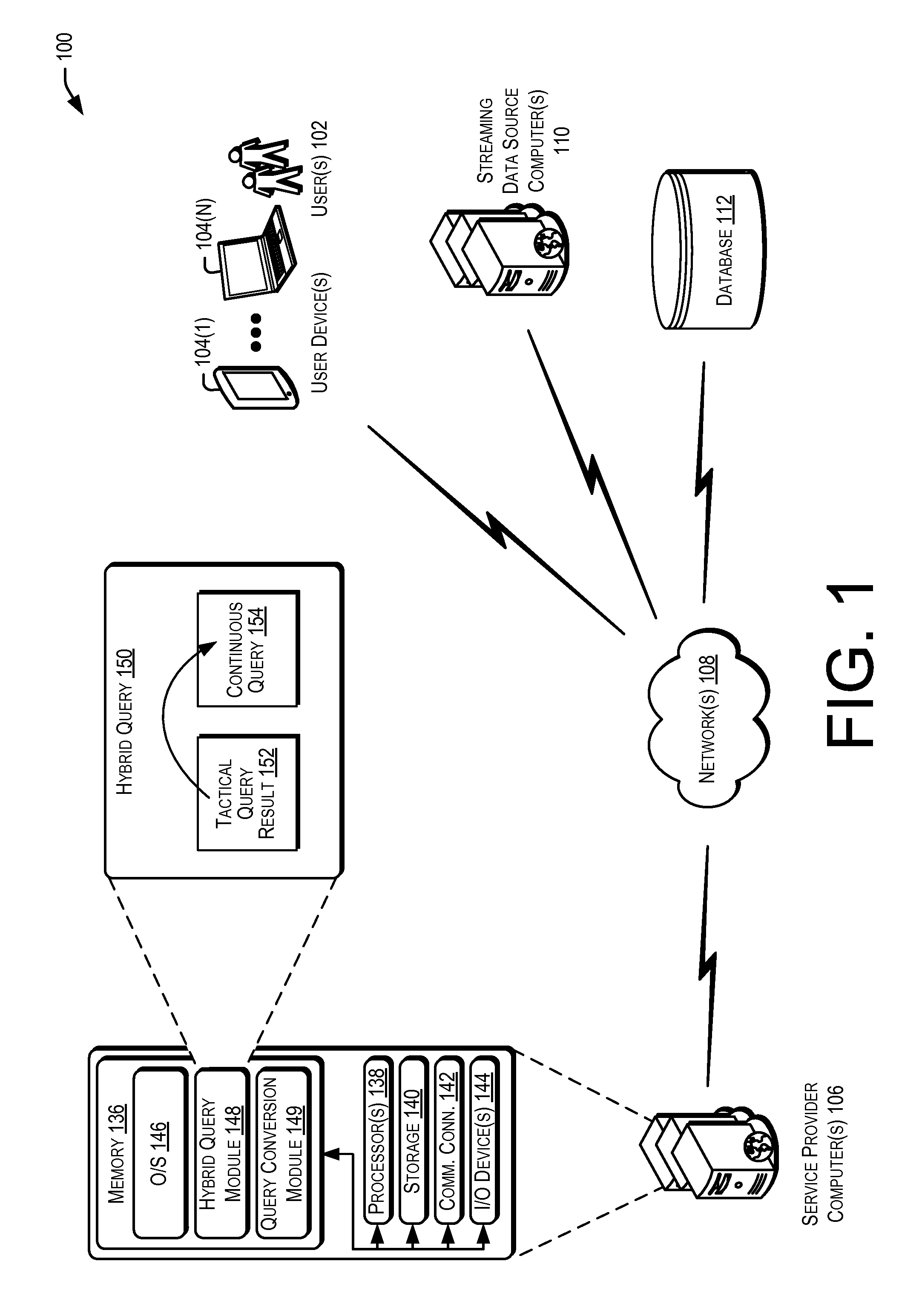 Hybrid execution of continuous and scheduled queries