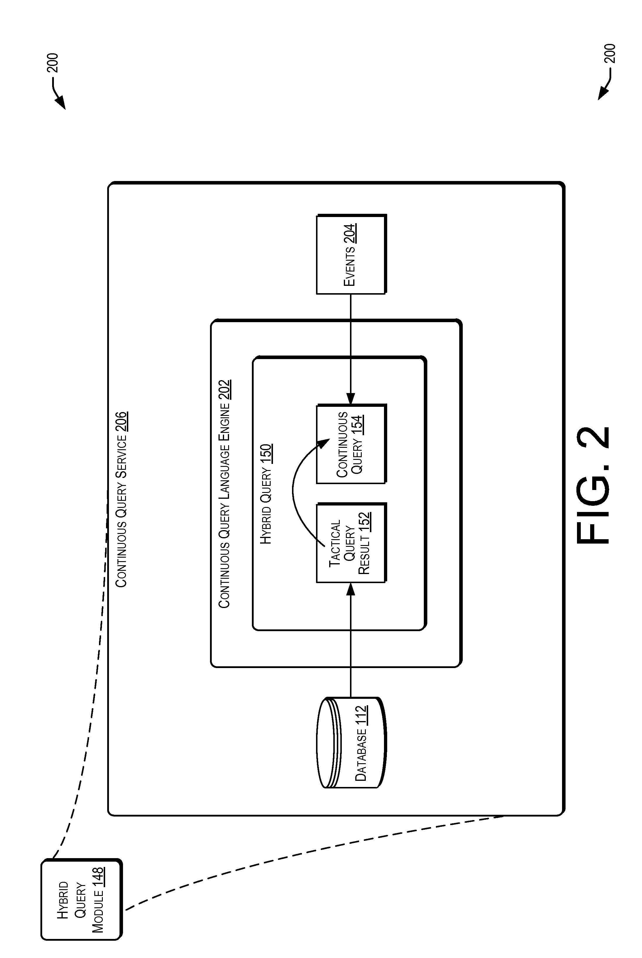 Hybrid execution of continuous and scheduled queries