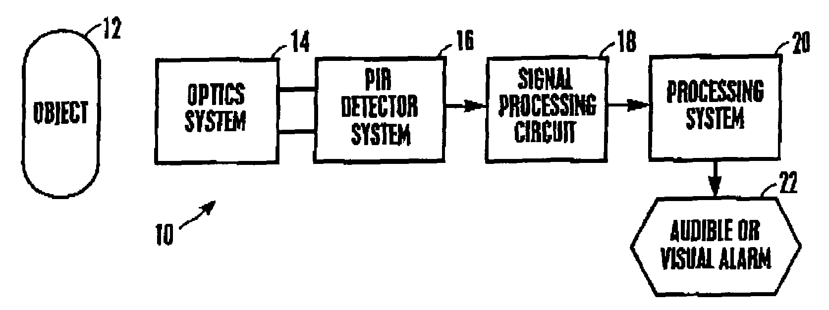 PIR motion sensor