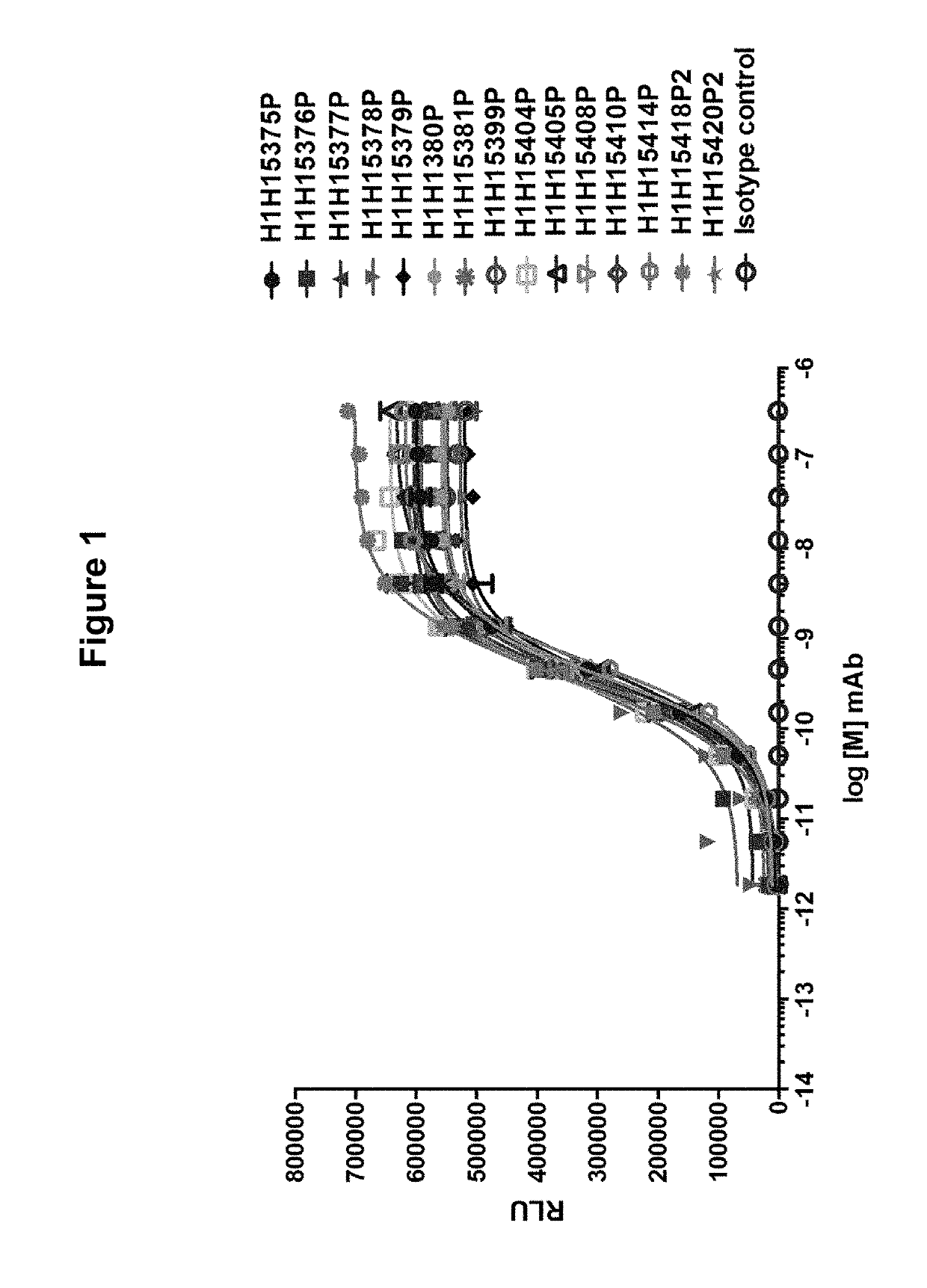 Human antibodies to <i>S. aureus </i>Hemolysin A toxin