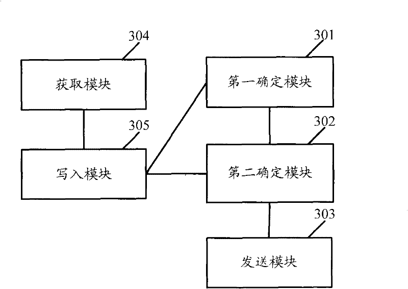 Server and method of access volume thereof