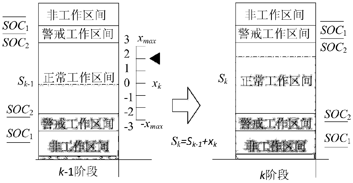 A kind of microgrid energy management control method