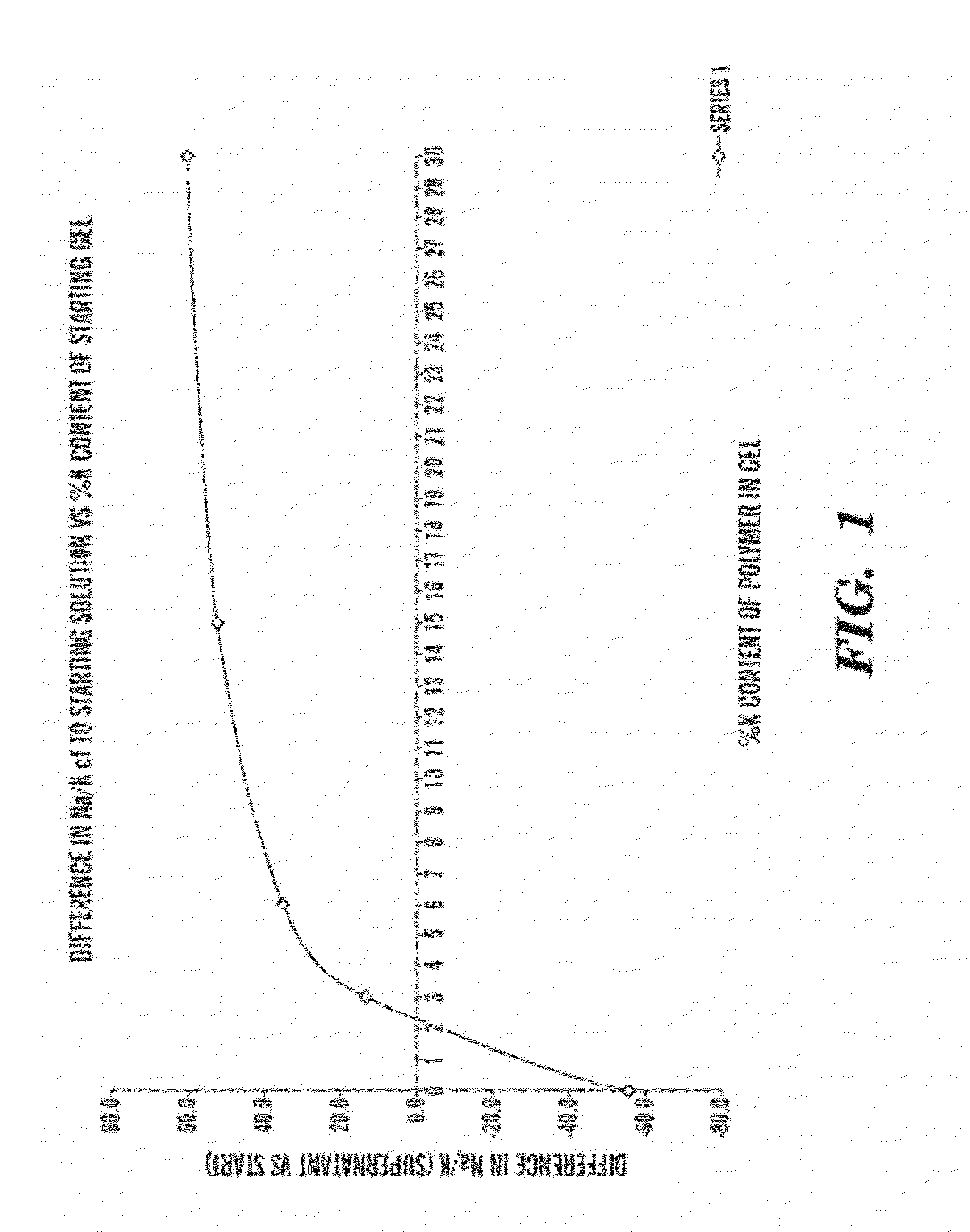 Treatment of chronic ulcerous skin lesions