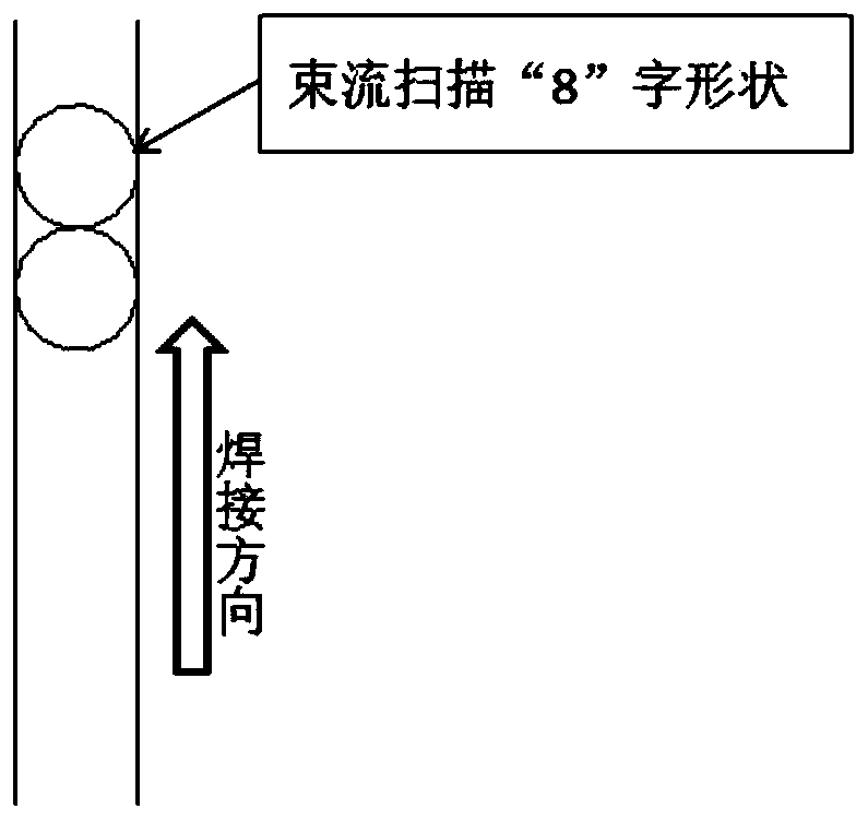 Welding method for eliminating pore defects of aluminum alloy electron beam weld joint