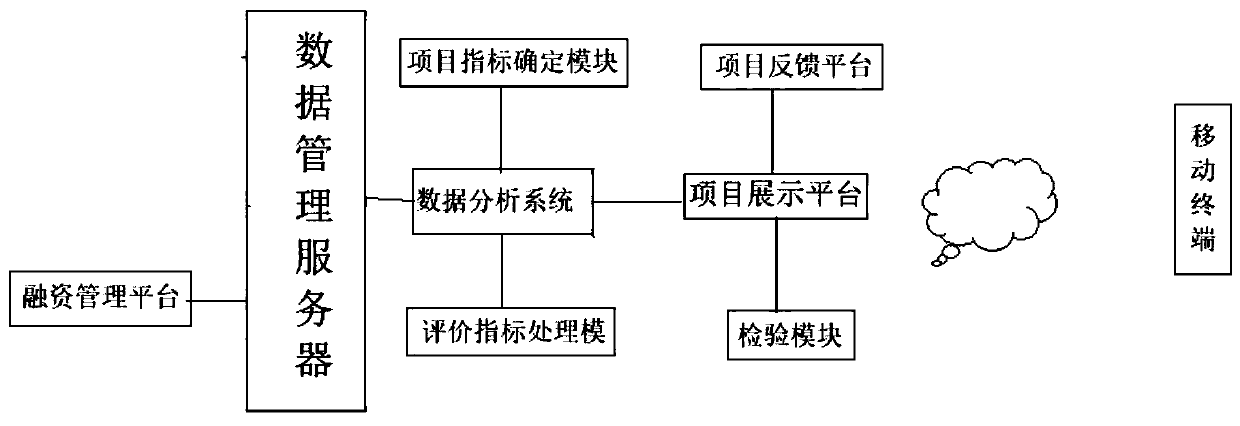 Innovative and entrepreneurship project tracking system