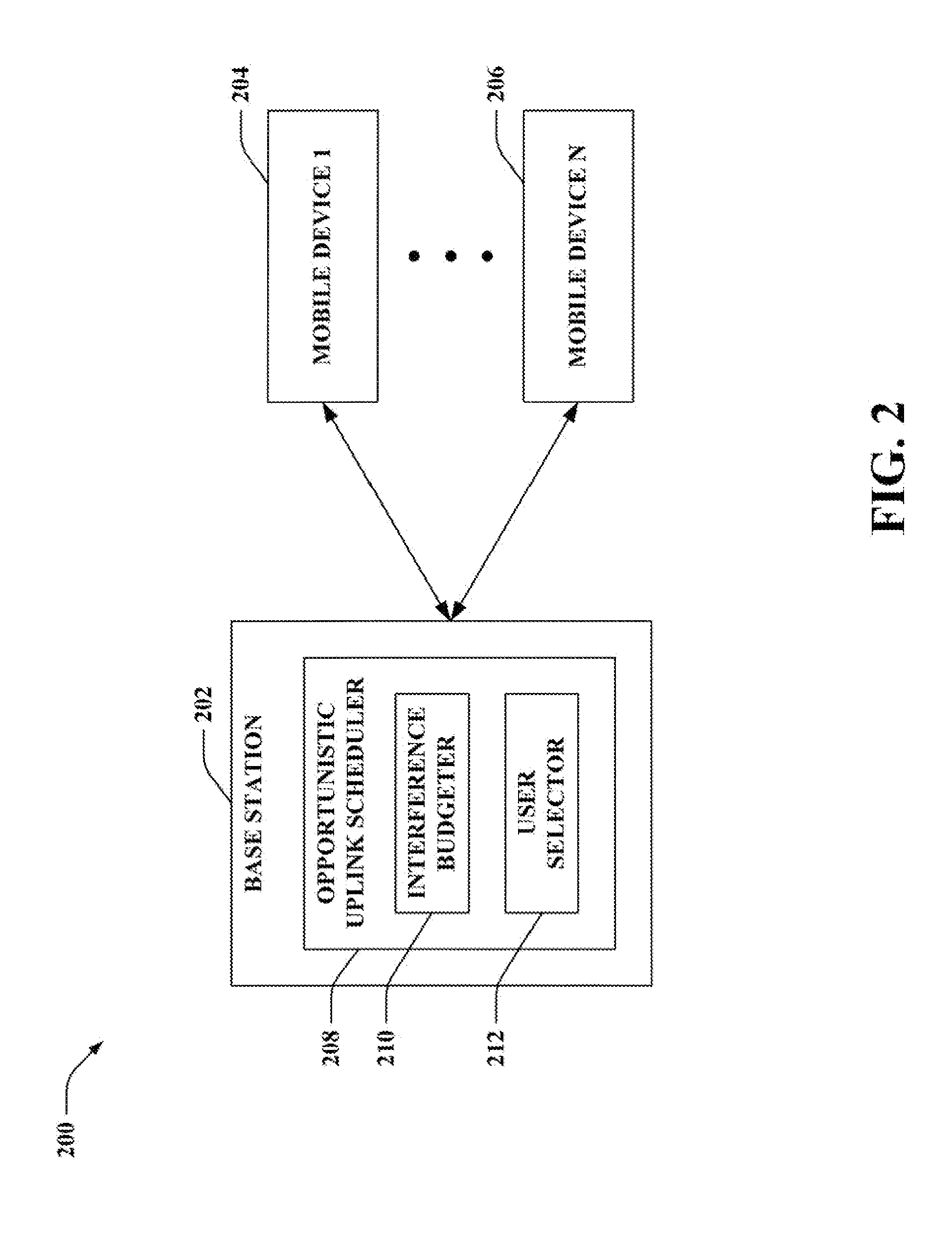 Opportunistic uplink scheduling