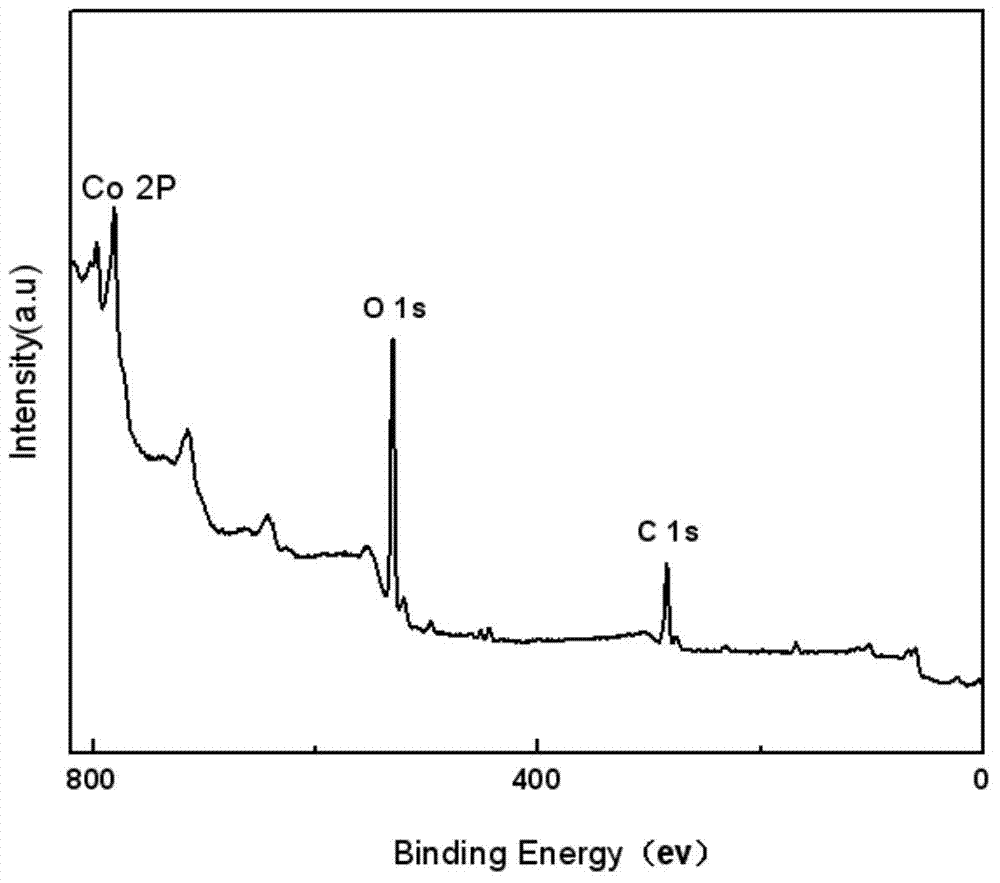 Nanometer cobalt hydroxide-graphene composite membrane and preparation method and application thereof