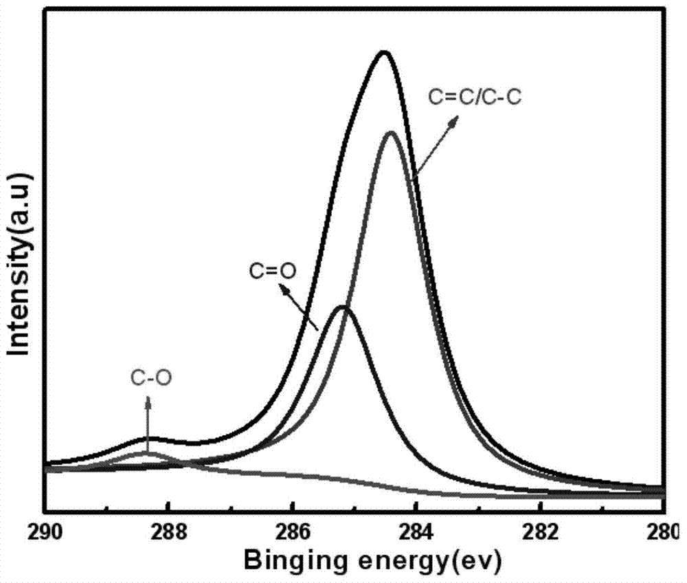 Nanometer cobalt hydroxide-graphene composite membrane and preparation method and application thereof