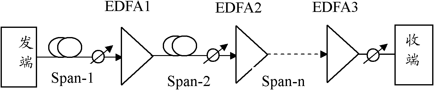 Method and device for debugging optical power