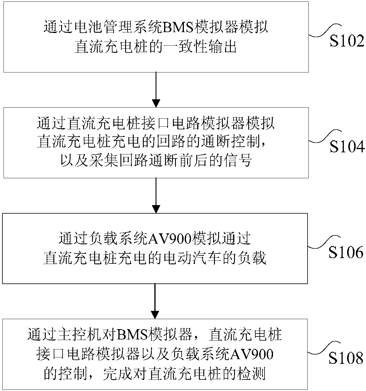 Detection method and device for direct current charging pile