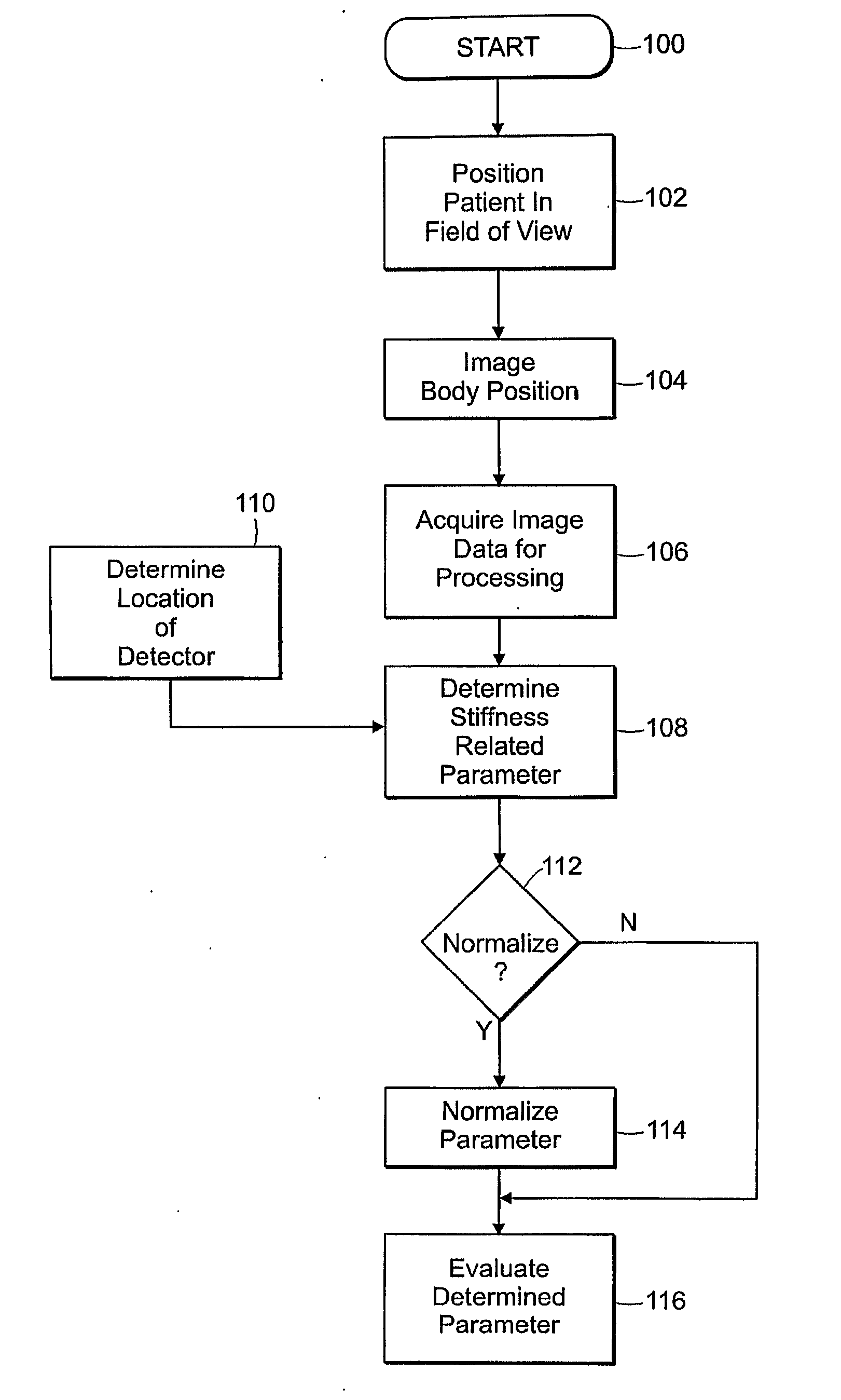 Method of Assessing Central Arterial Stiffness Using Mri, Method of Assessing Vascular Function Including Arterial Stiffness, Applications Program and Media Embodying Same