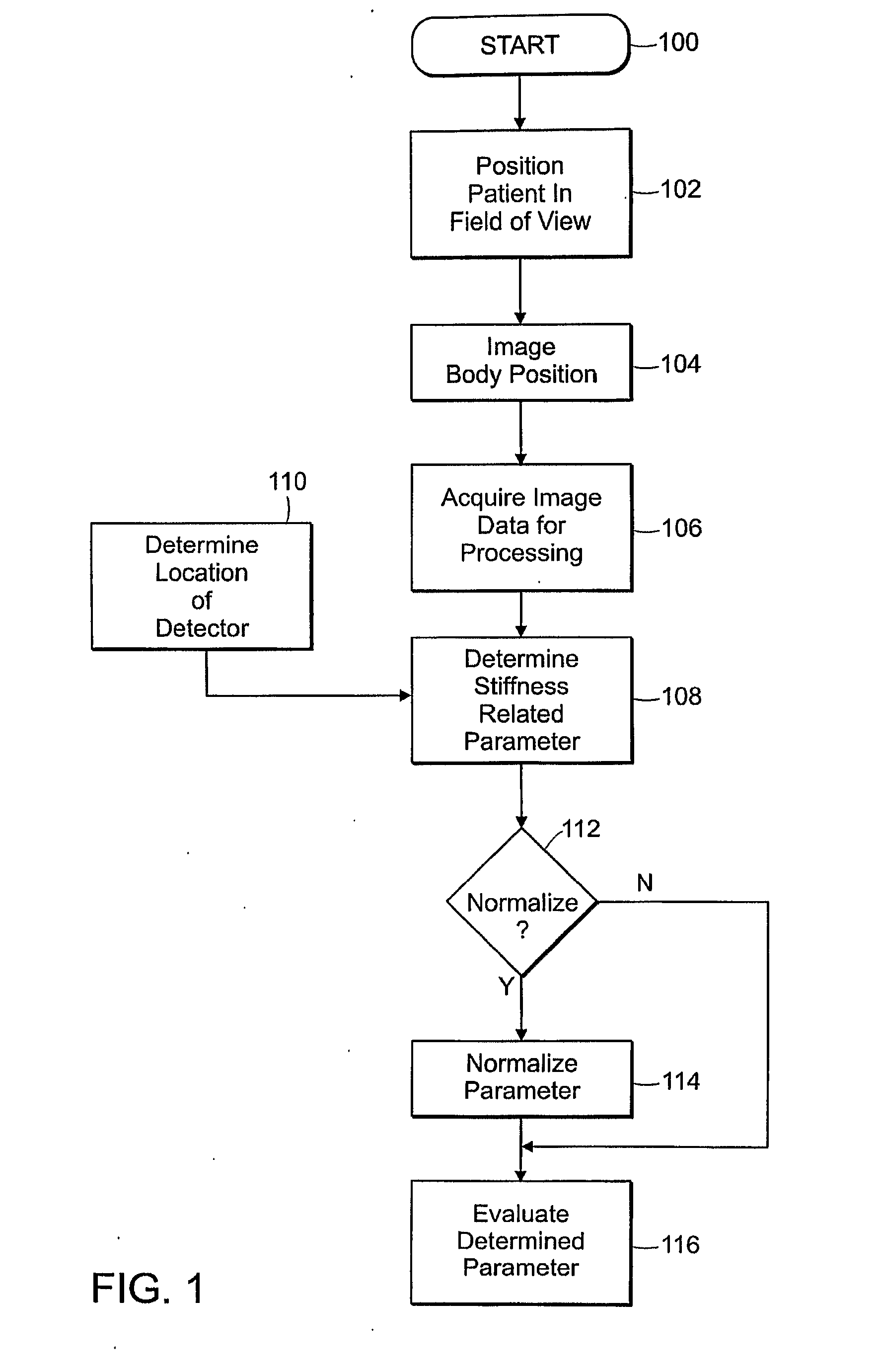 Method of Assessing Central Arterial Stiffness Using Mri, Method of Assessing Vascular Function Including Arterial Stiffness, Applications Program and Media Embodying Same