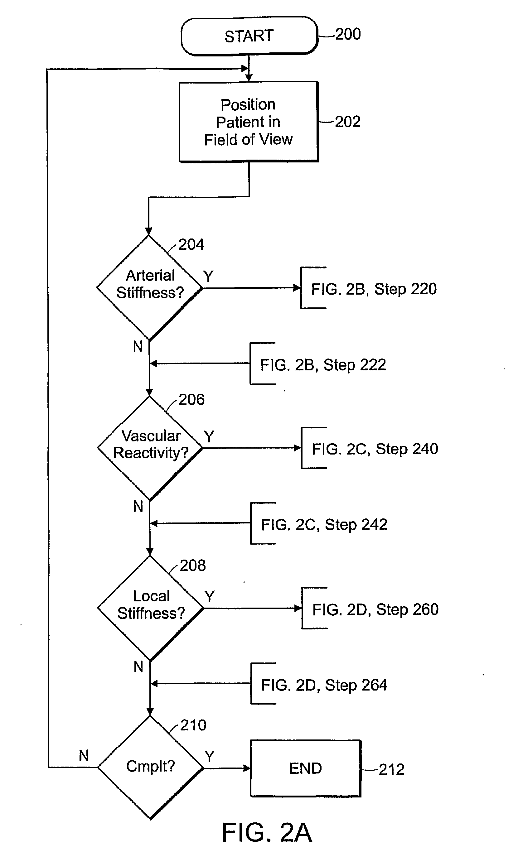 Method of Assessing Central Arterial Stiffness Using Mri, Method of Assessing Vascular Function Including Arterial Stiffness, Applications Program and Media Embodying Same