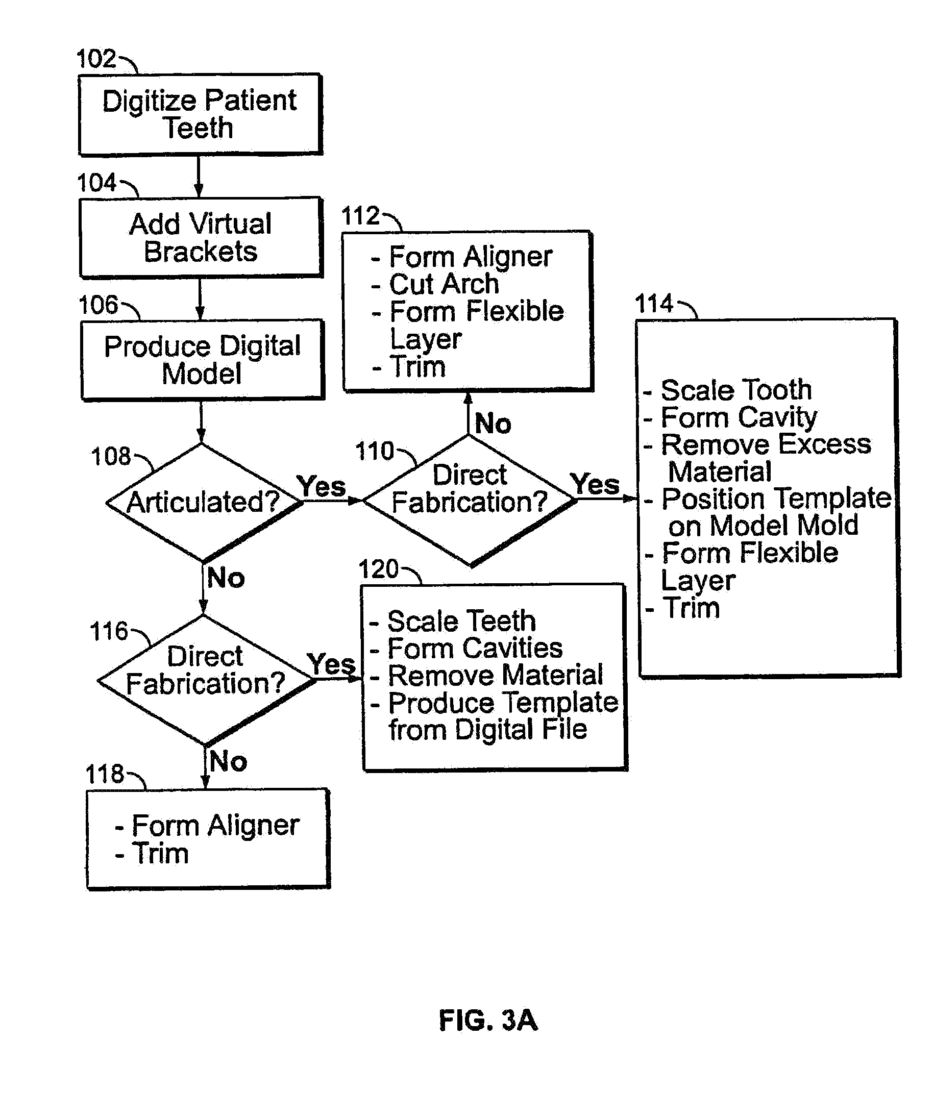 Systems and methods for fabricating a dental template