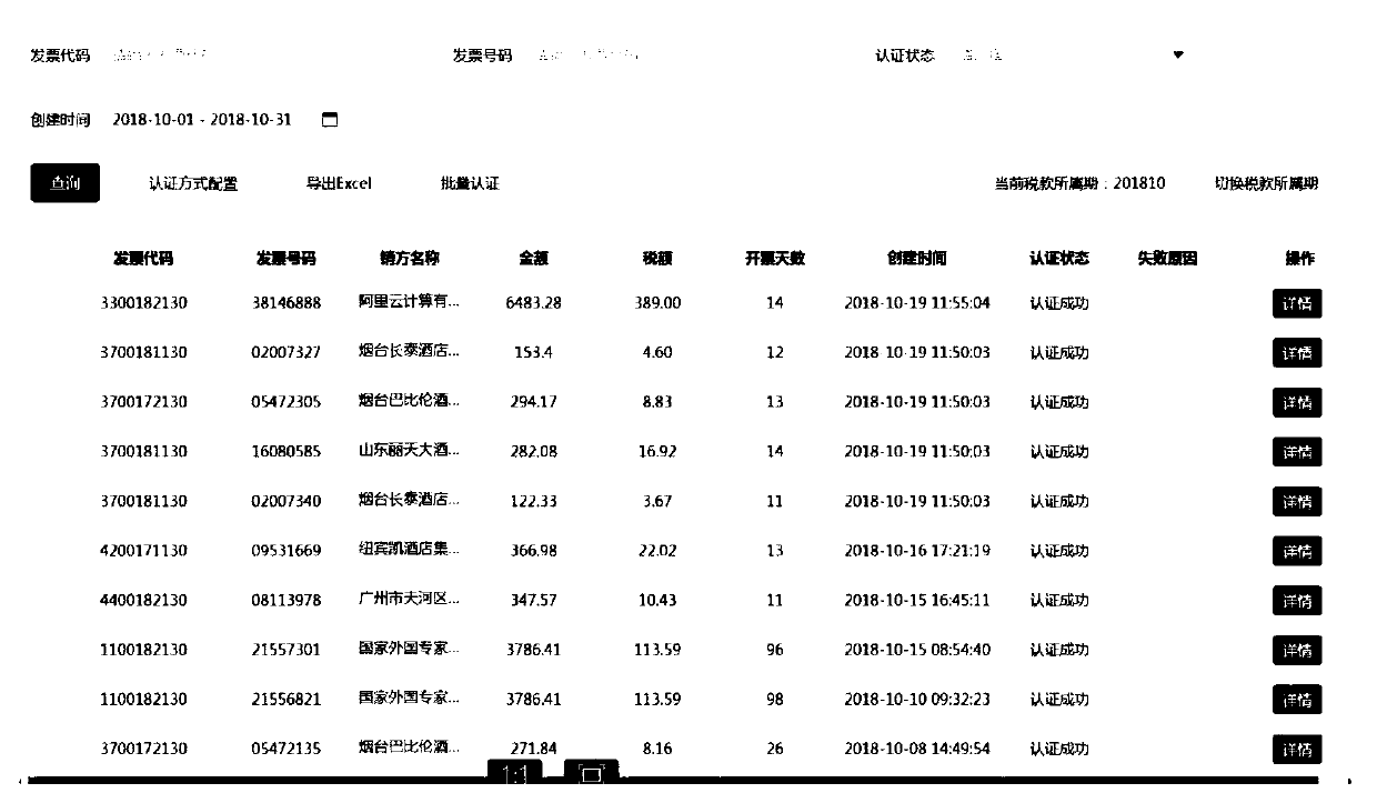 Financial invoice authentication management method and system