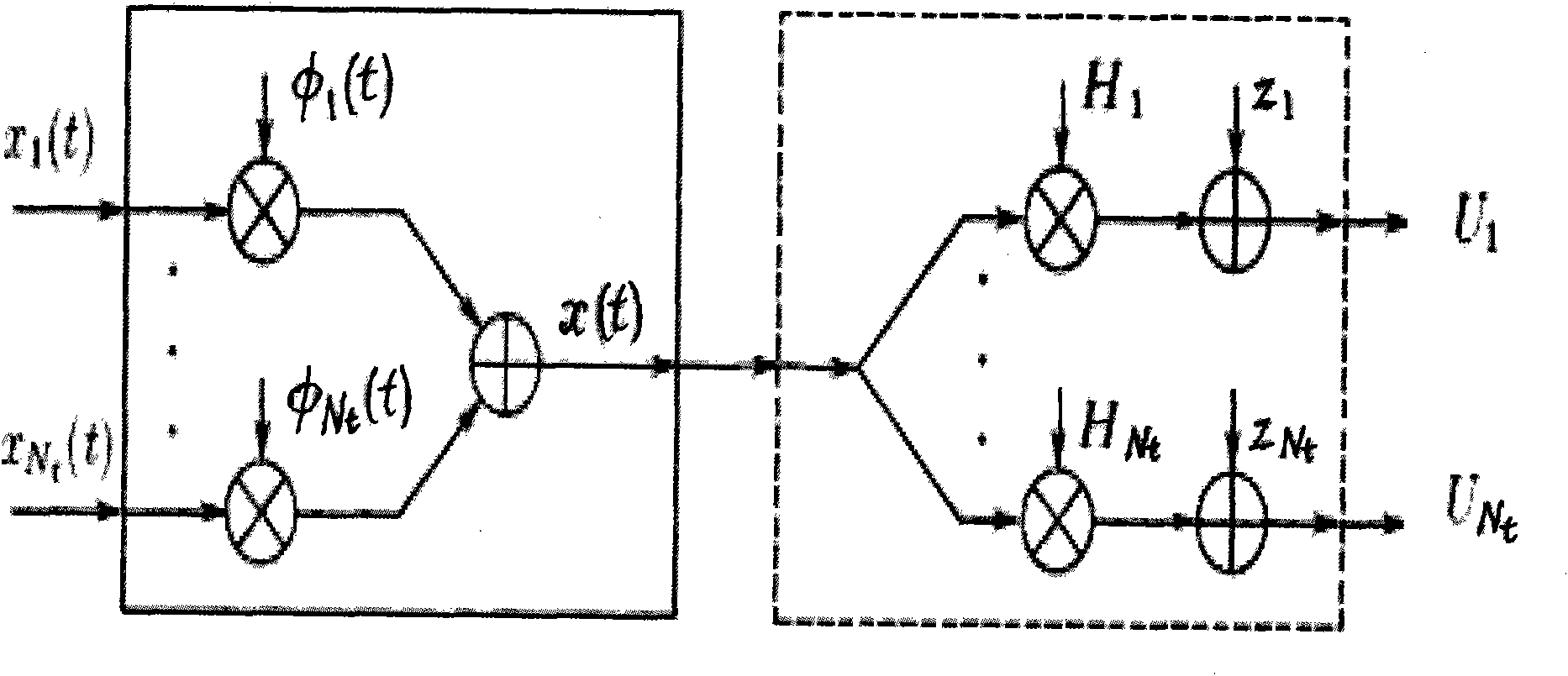 Precoding feedback method, system, user equipment and base station