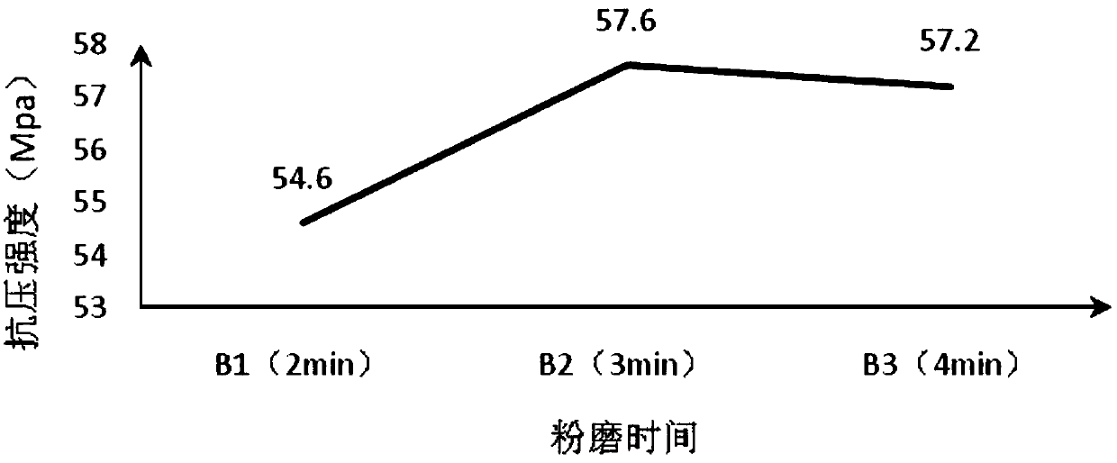 Rice husk ash concrete and preparation method thereof