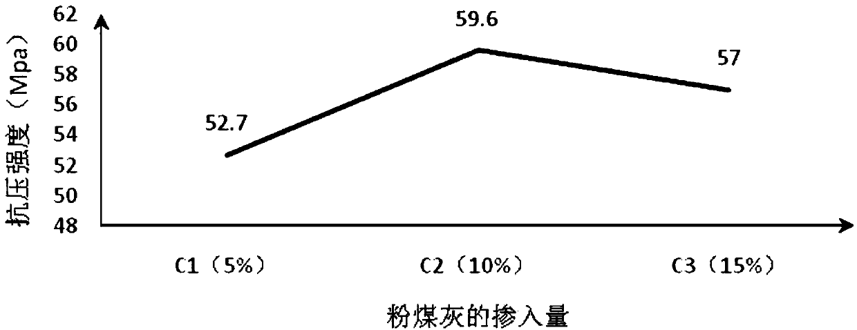 Rice husk ash concrete and preparation method thereof