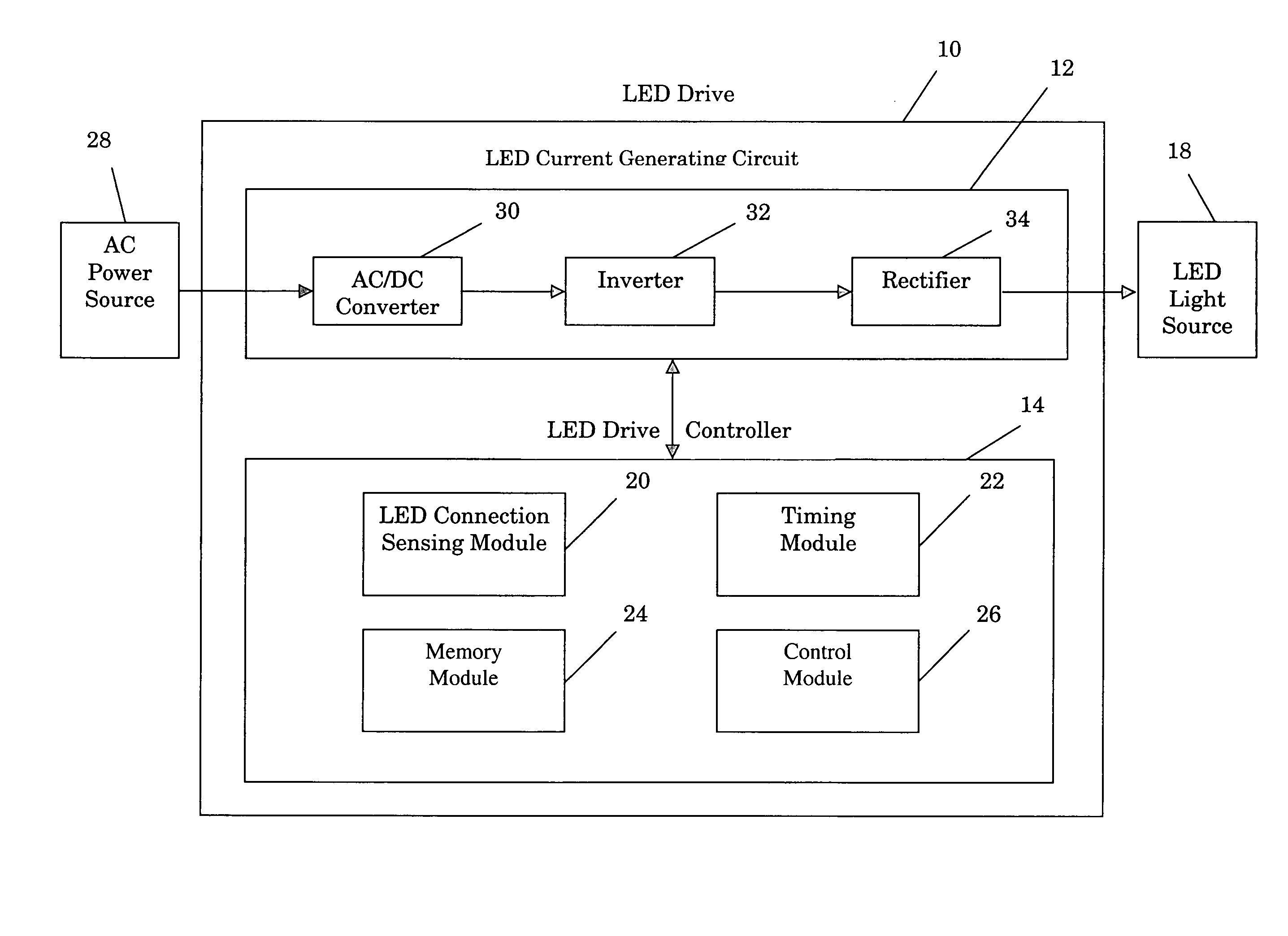 LED drive for generating constant light output