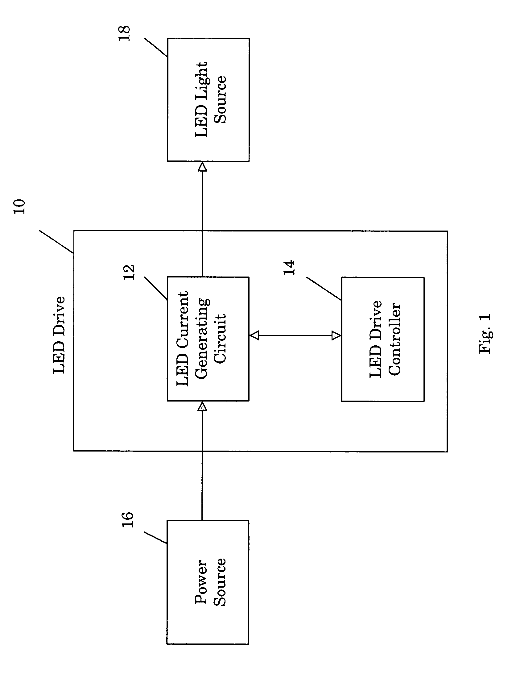 LED drive for generating constant light output