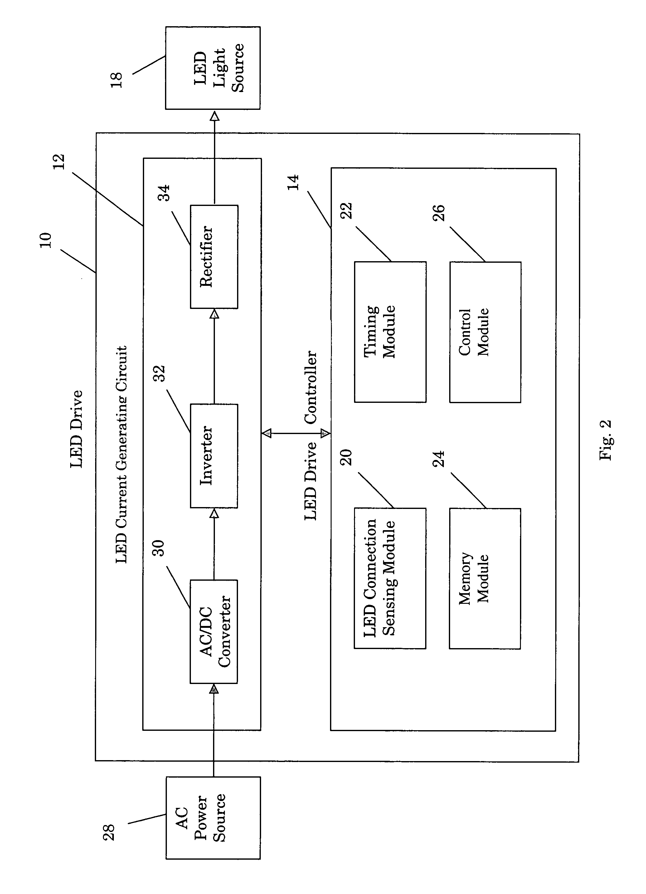 LED drive for generating constant light output