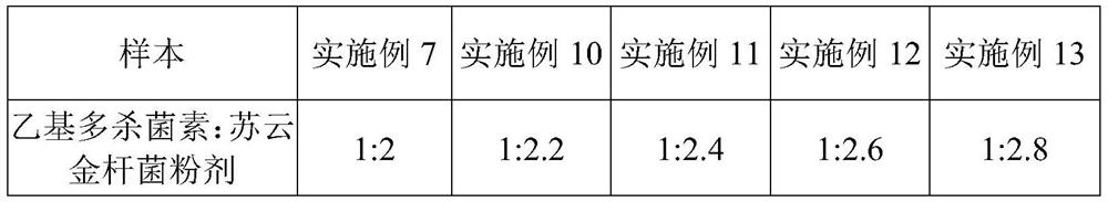 Composite insecticide and preparation method thereof