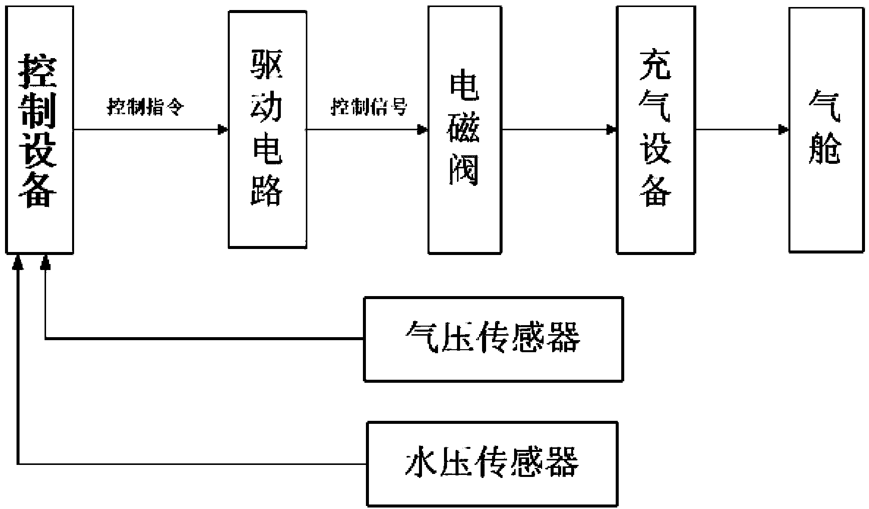 Pressure balance type floating body and mounting method thereof