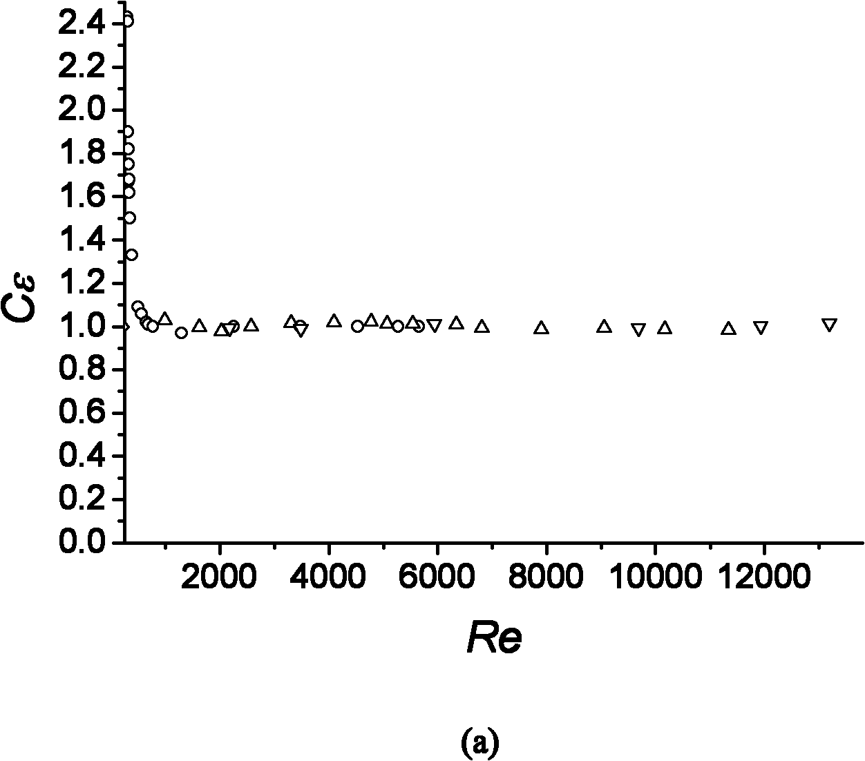 Device for measuring density and flow rate of supercritical cracking product of hydrocarbon fuel, and measurement method thereof