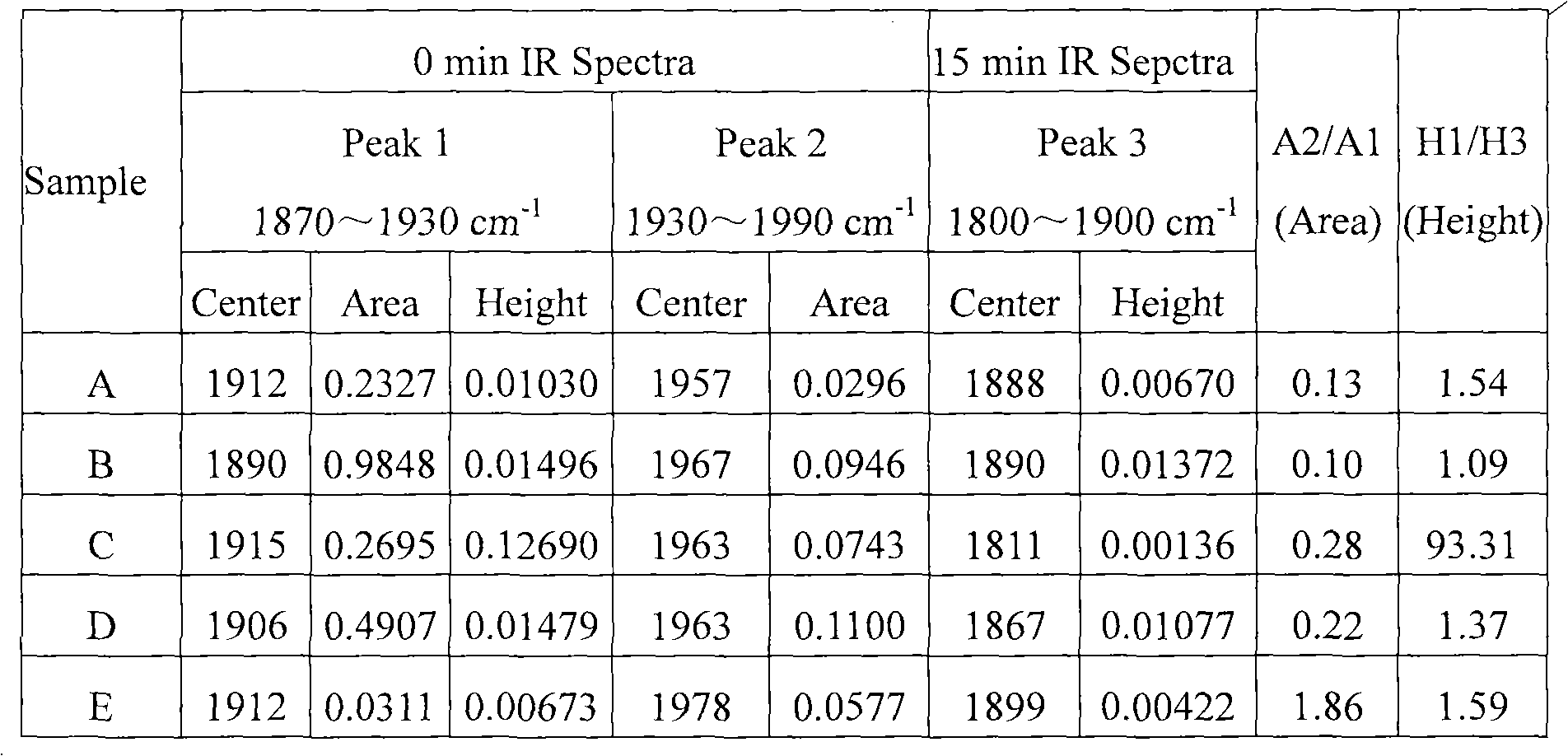 Hydrogenation method for unsaturated hydrocarbon in hydrocarbon stream