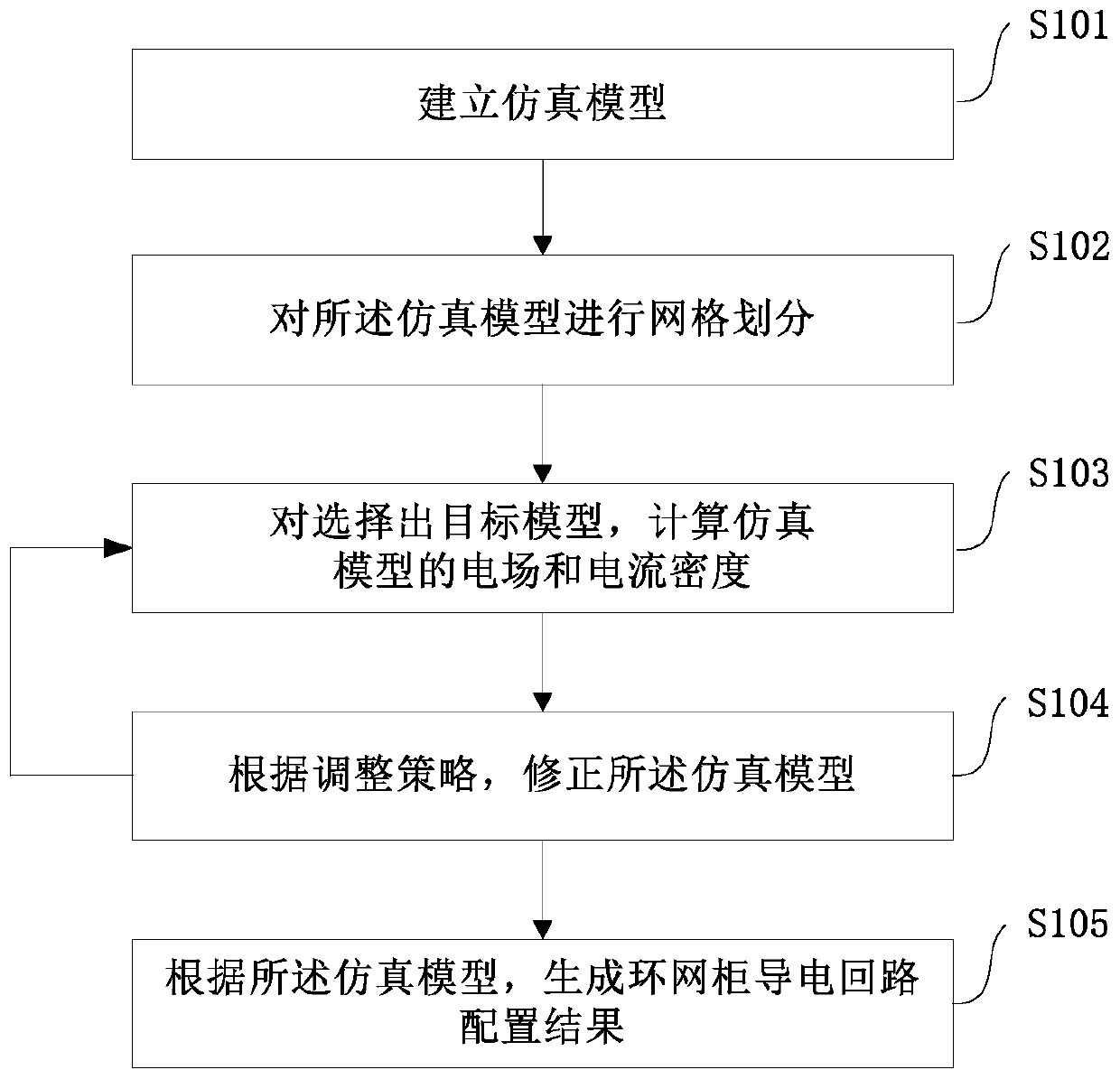 A method, device and server for optimizing the configuration of conductive loops at partitions of ring network cabinets